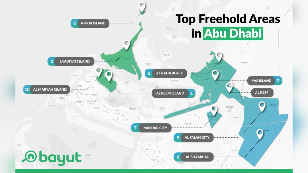 Freehold Areas in Abu Dhabi for Expats