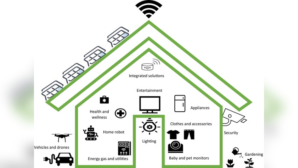 Sustainable Smart Homes Abu Dhabi